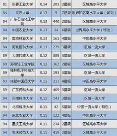 扬州大学技术转让收入跻身全国三甲，创新引擎驱动高校经济新动能